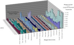 Sedimentmanagement Tideelbe Sedimentmanagement Tideelbe